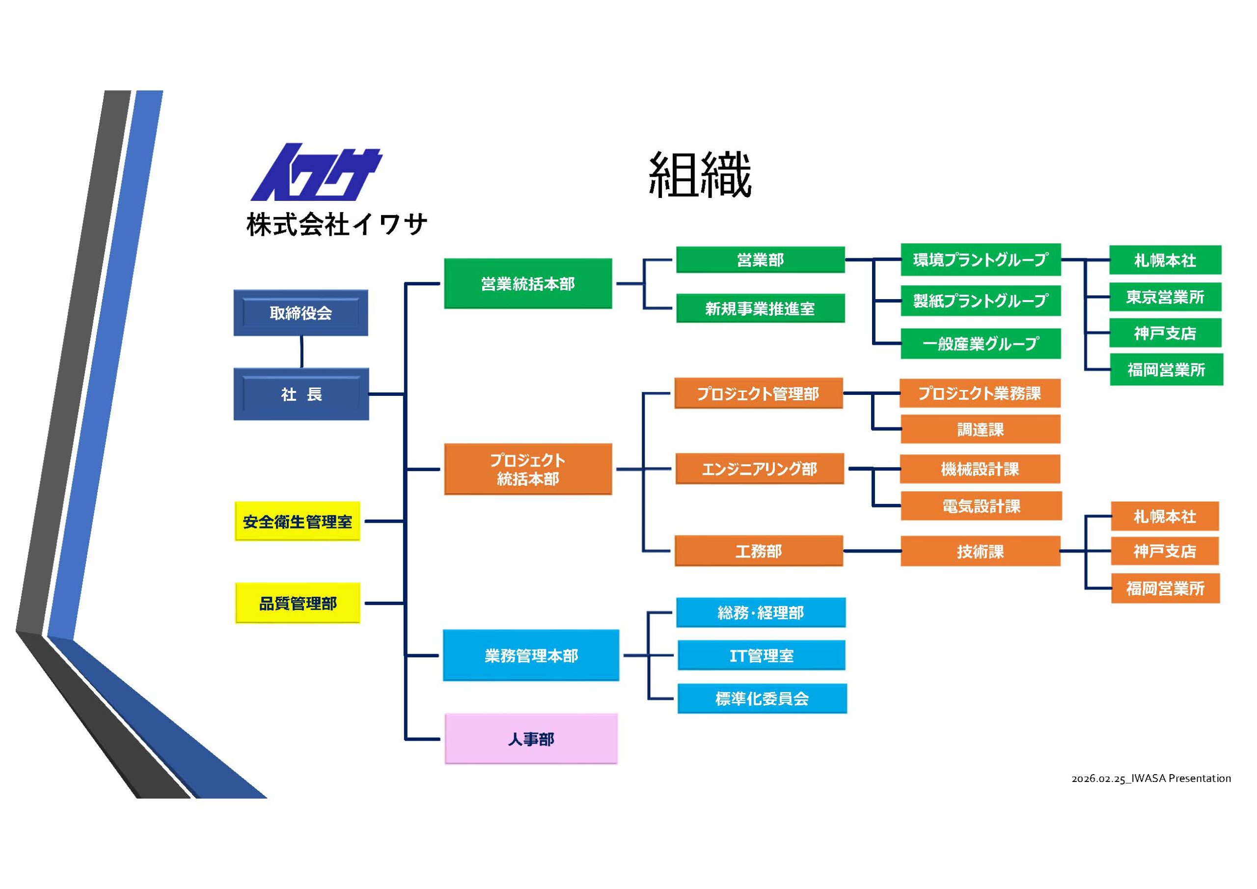 組織図